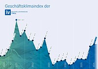 Die Entwicklung des IVT-GKI seit 2020 